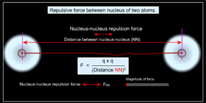 At atomic level, the potential energy plays a significant part in the formation of molecules 