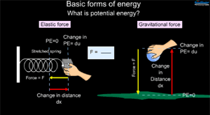 Potential energy examples gravity and elasticity