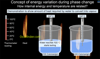 Latent heat of vaporisation animation