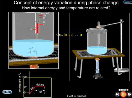 Goalfinder - Concept of energy variation during phase change - Animated  Easy Science, Technology Software, Online Education, medical, K12 animation,  & e-Learning