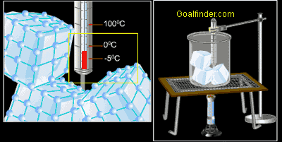 animation of phase change of ice to water involves internal energy