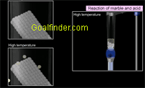 Animation of maxwell and boltzmann's application to chemical reaction