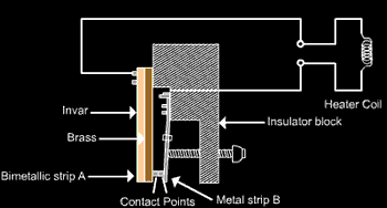 Internal circuit and working of a thermostat using a bimetallic strip to control temperature 