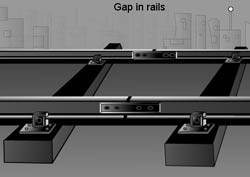 thermal expansion - gaps are provided between rails 