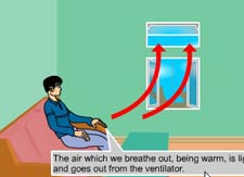 why ventilators are provided near the roof