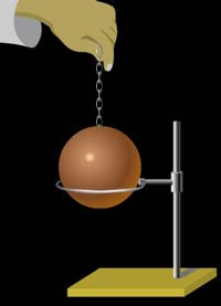 Thermal expansion - the ball when heated undergoes volumetric expansion and does not pass through the metal ring