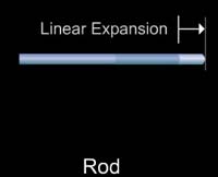 Linear thermal expansion 