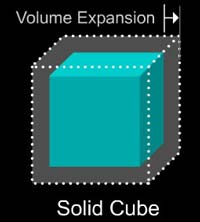 Volumetric thermal expansion