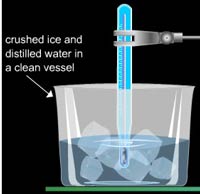 caliberation of a thermometer 