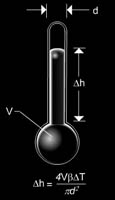 sentivity of a thermometer 