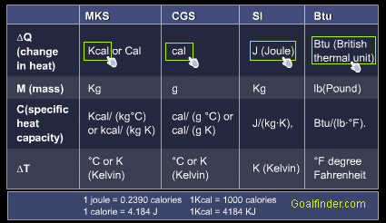 interactive metric system for heat calculation