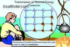 animation of conduction convection and radiation