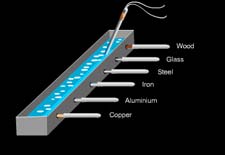 Conductivity depends on material 