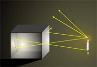 An object placed in front of a Pinhole Camera forms a clear image on the film