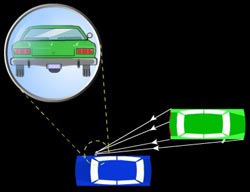 why convex mirror is used while driving ( free physics  optics animation)