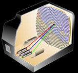 electron gun inside a television