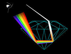 Diamond - colorful sparkle of a diamond -how refraction and total internal reflection takes palce