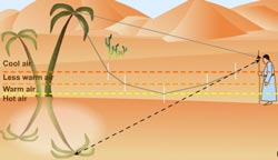 physics and ray diagram of desert mirage