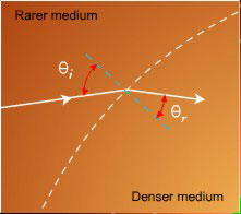 atmospheric refraction 1