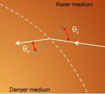 atmospheric refraction 2