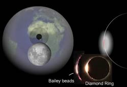 Bailey beads and diamond ring in a solar eclipse