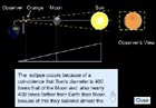the ratio of 400 between sun, earth and moon