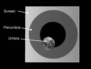 eclipse explained