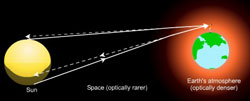 atmospheric refraction