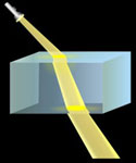 refraction of a beam of light through a glass block 