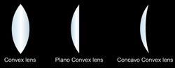 classification of lenses