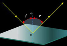 reflection on the surface of plane mirror