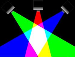 RGB color lights can combine to create millions of colors