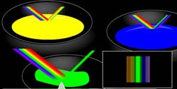 A color pigment or paint absorbs light