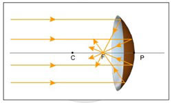 concave mirror is silvered