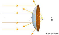 convex mirror ray diverge out 