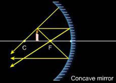 simulation concave mirror