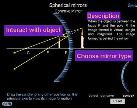 Goalfinder - Simulation of Spherical mirrors - Animated Easy Science,  Technology Software, Online Education, medical, K12 animation, & e-Learning