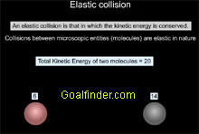 energy change during elastic collision educational animation