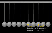 elastic collision animation