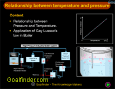 Free educational science animation on relationship between pressure and temperature