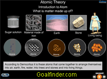 Free science animation Atomic theory - from matter to atom 