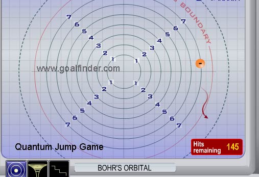 Science educational Game for quantum physics atomic orbital interface shown with photon