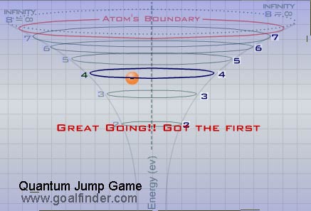 Energy or quantum well interface of the quantum jump game