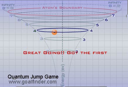 Energy or quantum well interface of the quantum jump game