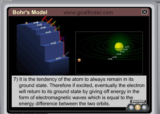 Educational game contains detailed animation for explanation and e-learning