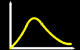 Maxwell boltzmann distribution